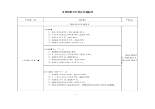 2021年医院耳鼻喉科医疗质量控制标准