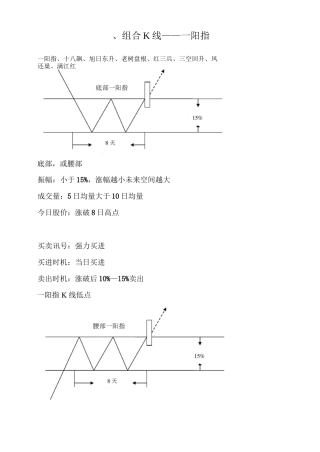 陈文图-组合K线