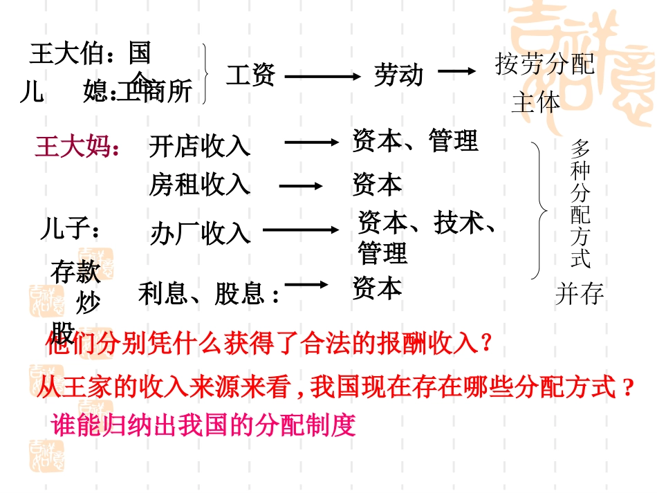走向共同富裕的道路正式_第3页