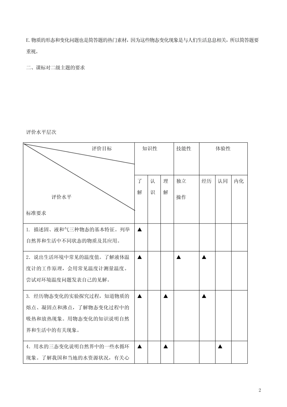初中物理十五个二级主题01物质的形态和变化精讲含解析 _第2页