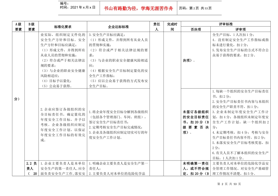三级安全生产标准化评审标准、责任落实分解表_第2页