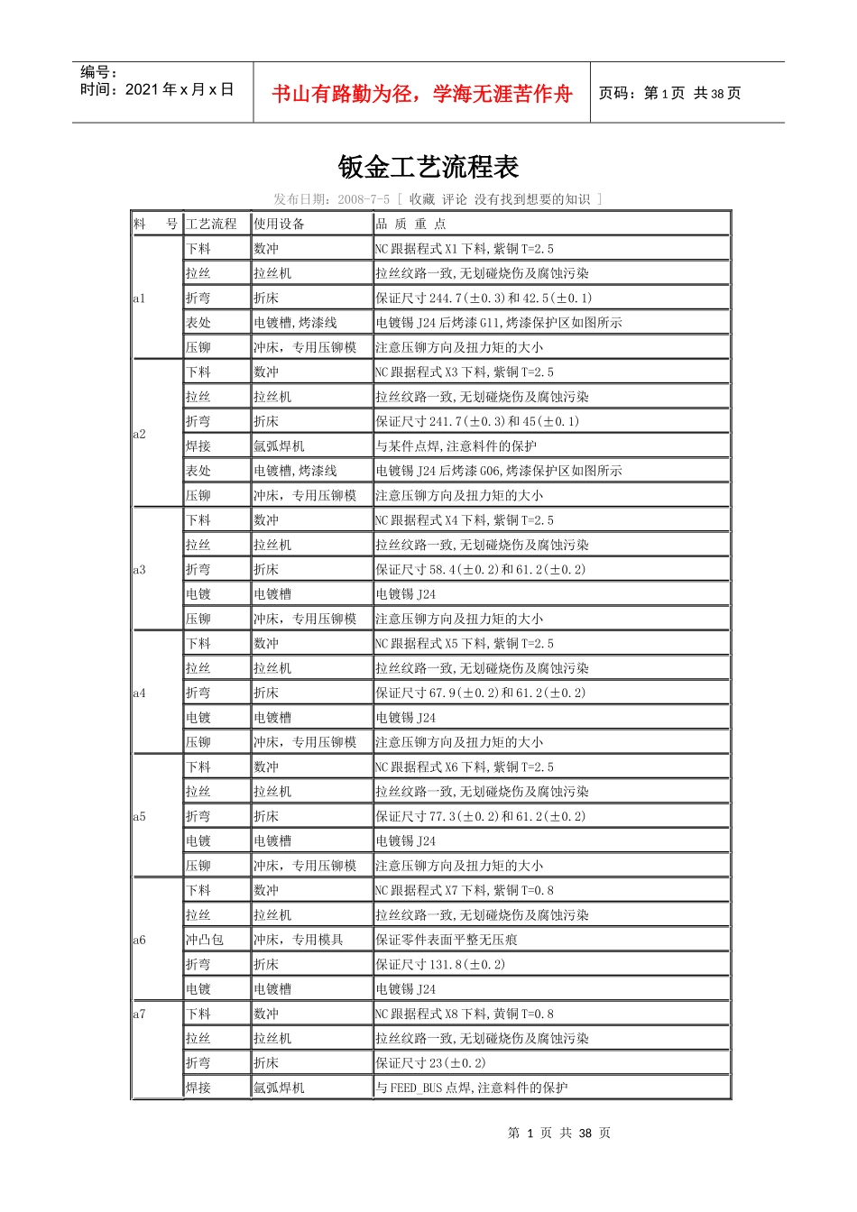 钣金工艺流程表_第1页