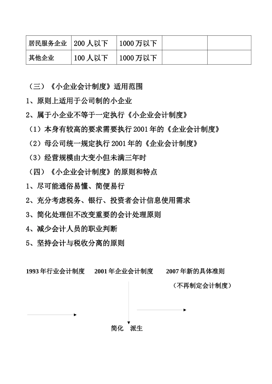 小企业会计制度与审计方案_第3页