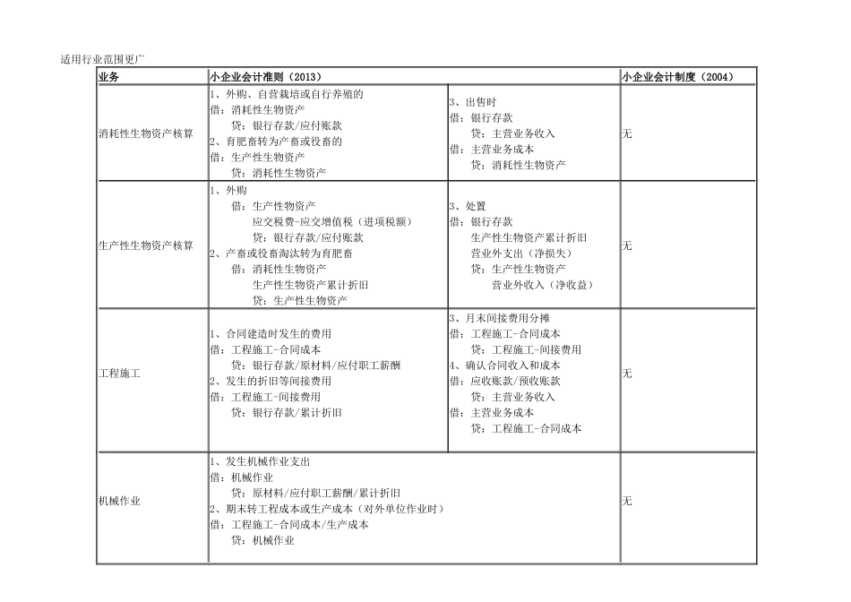 小企业会计准则讲解(国税系统)_第1页