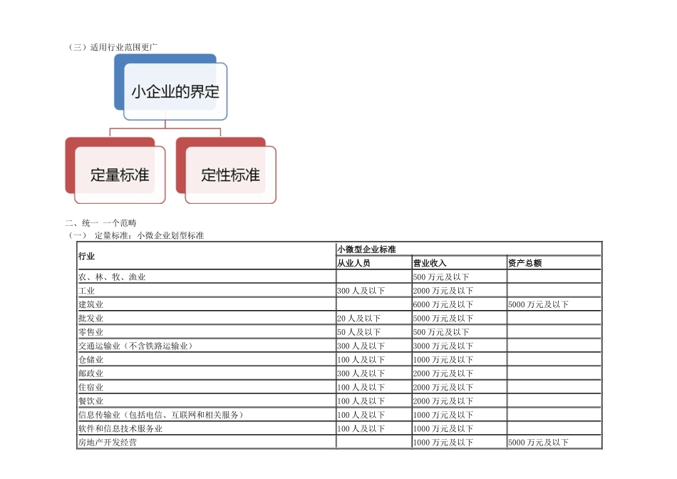 小企业会计准则讲解(国税系统)_第2页