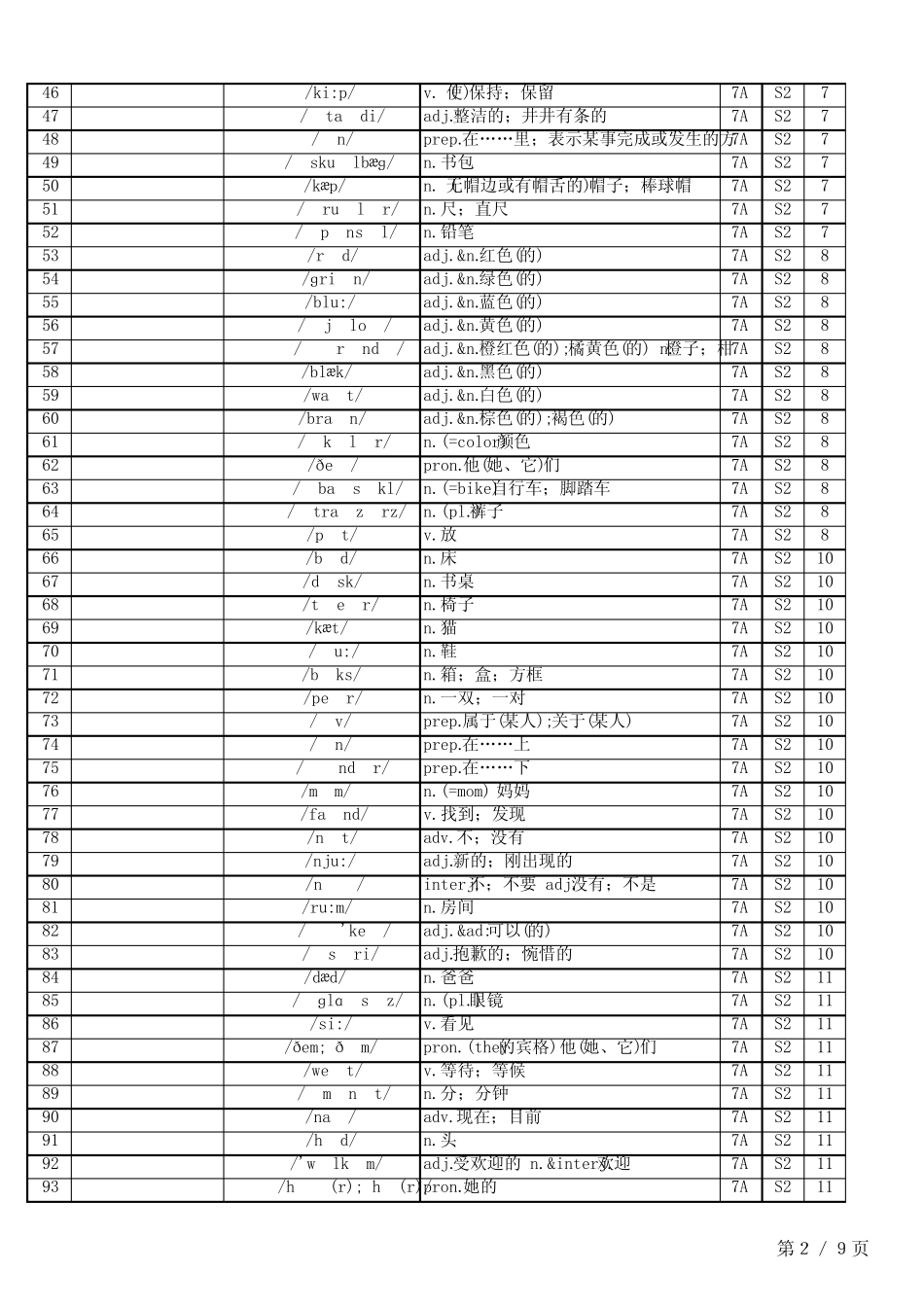 24秋人教版英语七上单词表(Vocabulary from Primary School)汉译英_第2页