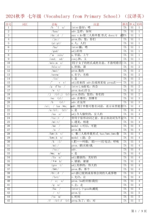 24秋人教版英语七上单词表(Vocabulary from Primary School)汉译英