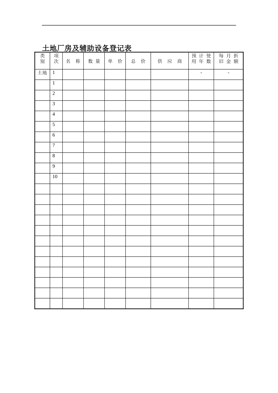 生产部-土地厂房及辅助设备登记表_第1页