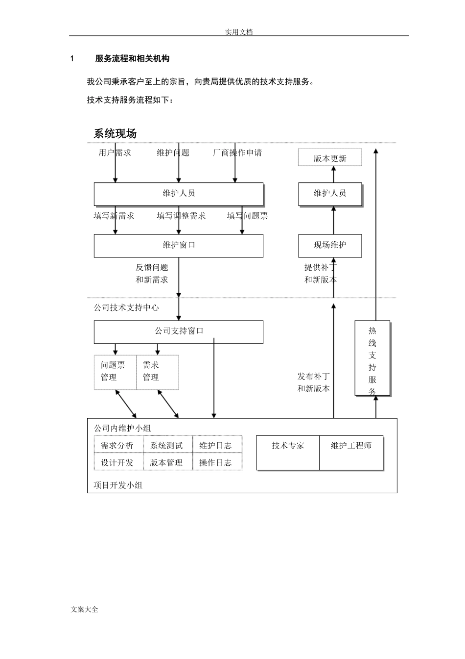 技术支持与售后服务方案设计_第3页