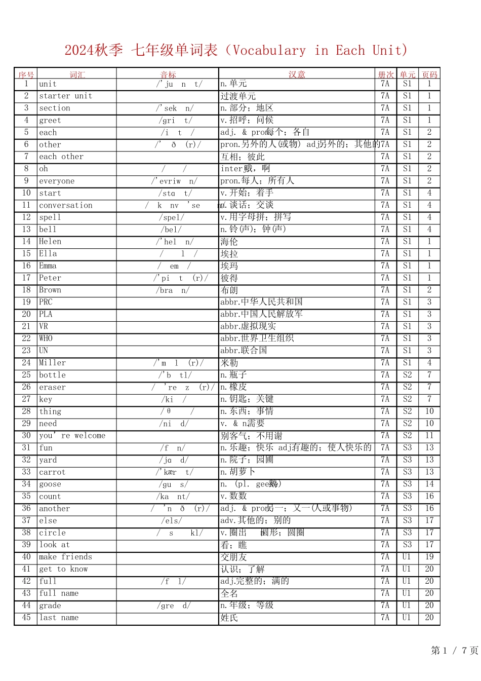 24秋人教版英语七上单词表(Vocabulary in Each Unit)总表 _第1页