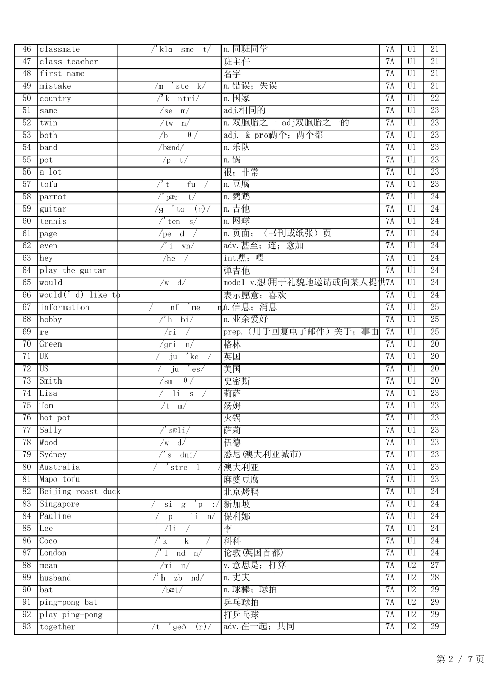 24秋人教版英语七上单词表(Vocabulary in Each Unit)总表 _第2页