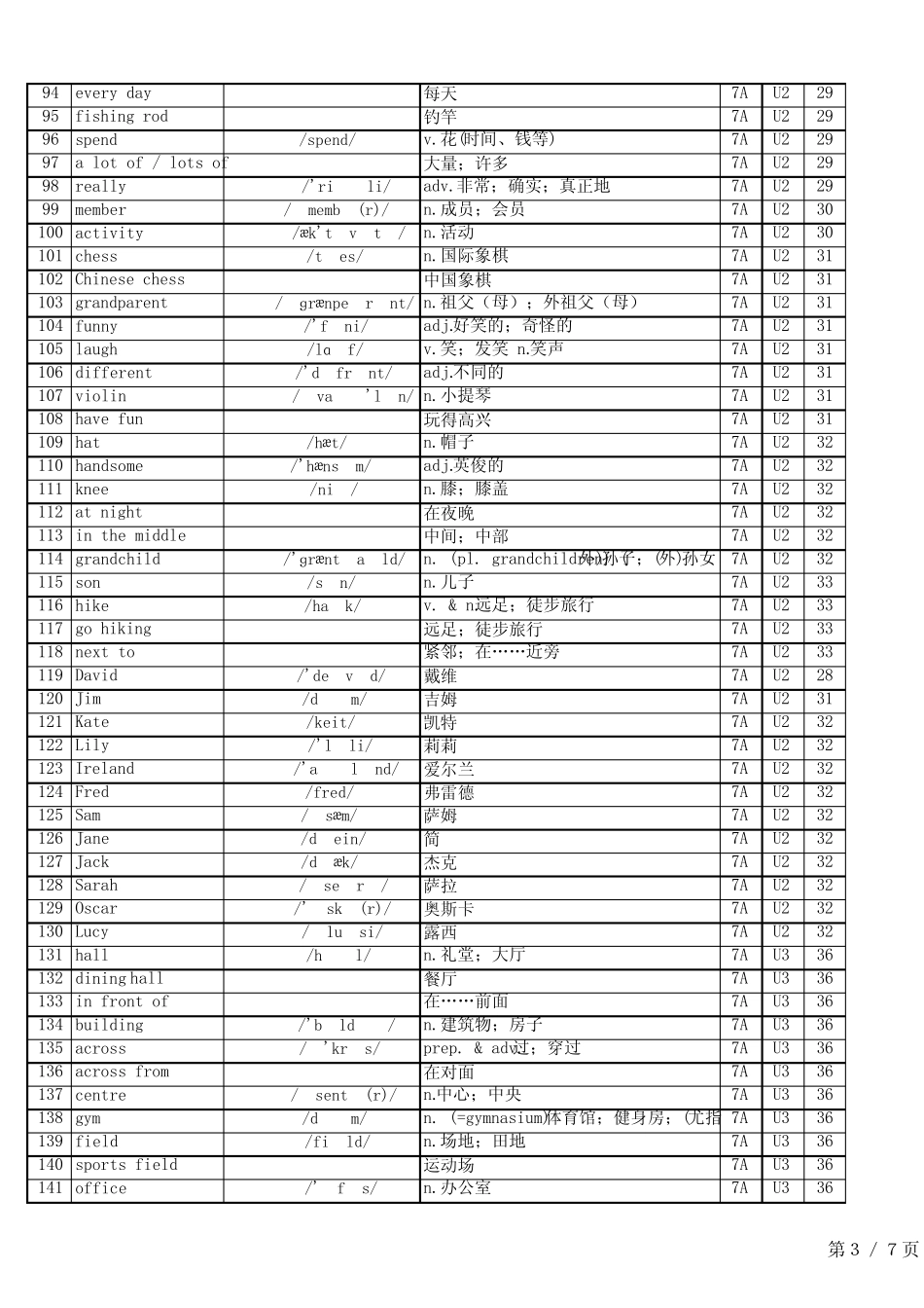 24秋人教版英语七上单词表(Vocabulary in Each Unit)总表 _第3页