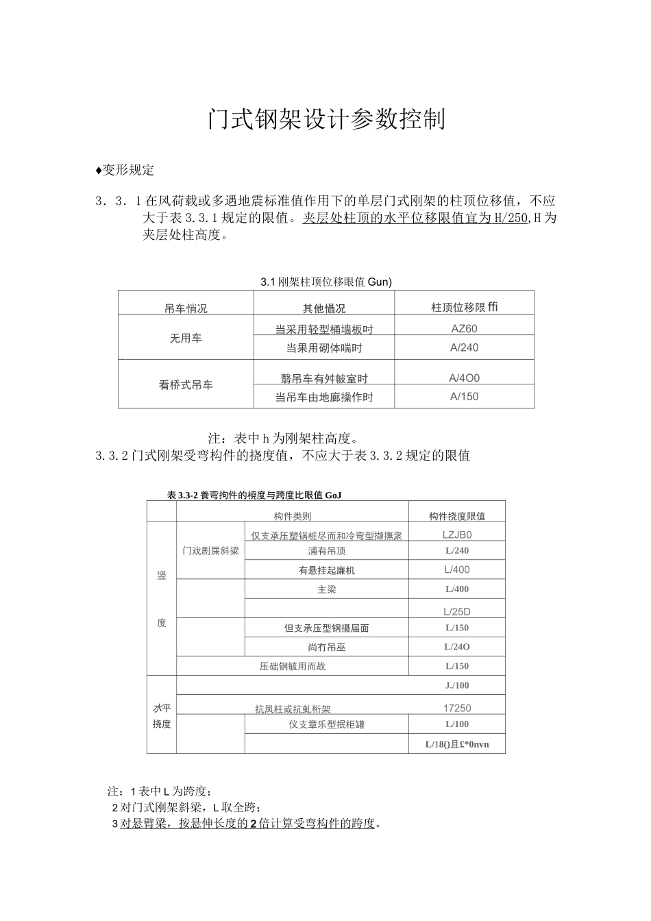 门式钢架设计参数控制_第1页