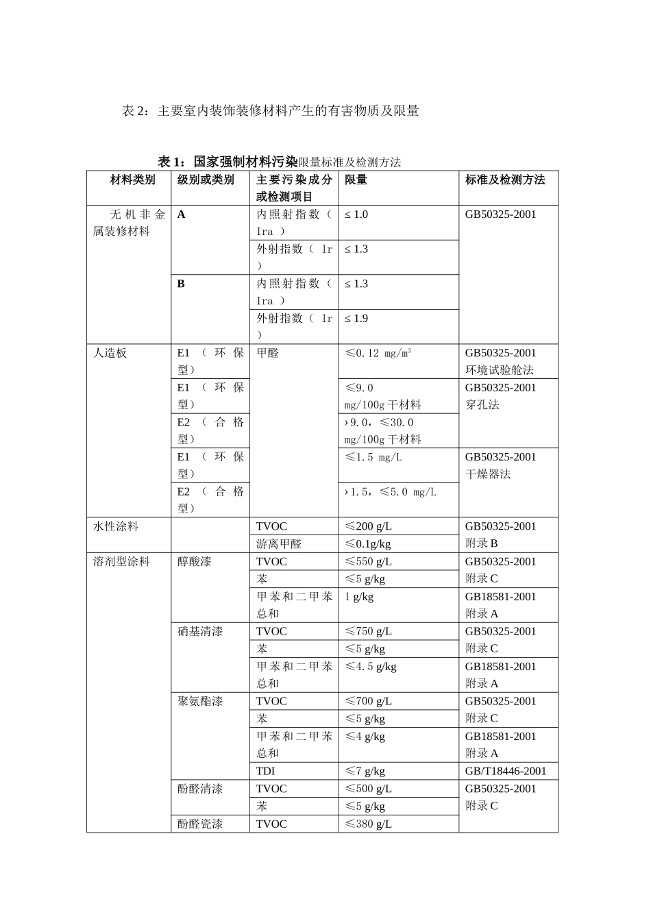 室内装修环保手册(设计师)_第3页