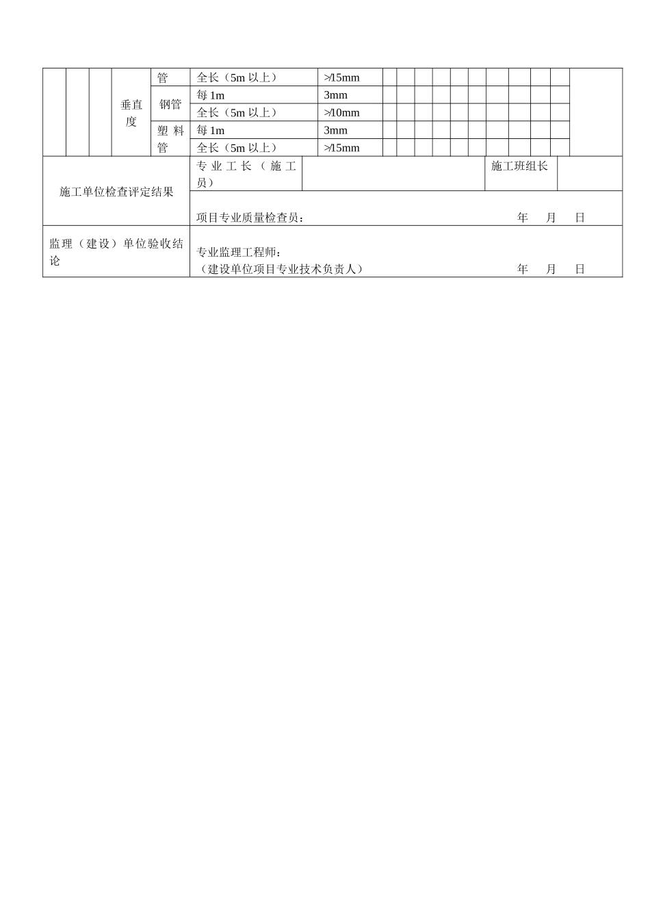 室内排水管道及配件安装工程检验批质量验收记录表_第2页