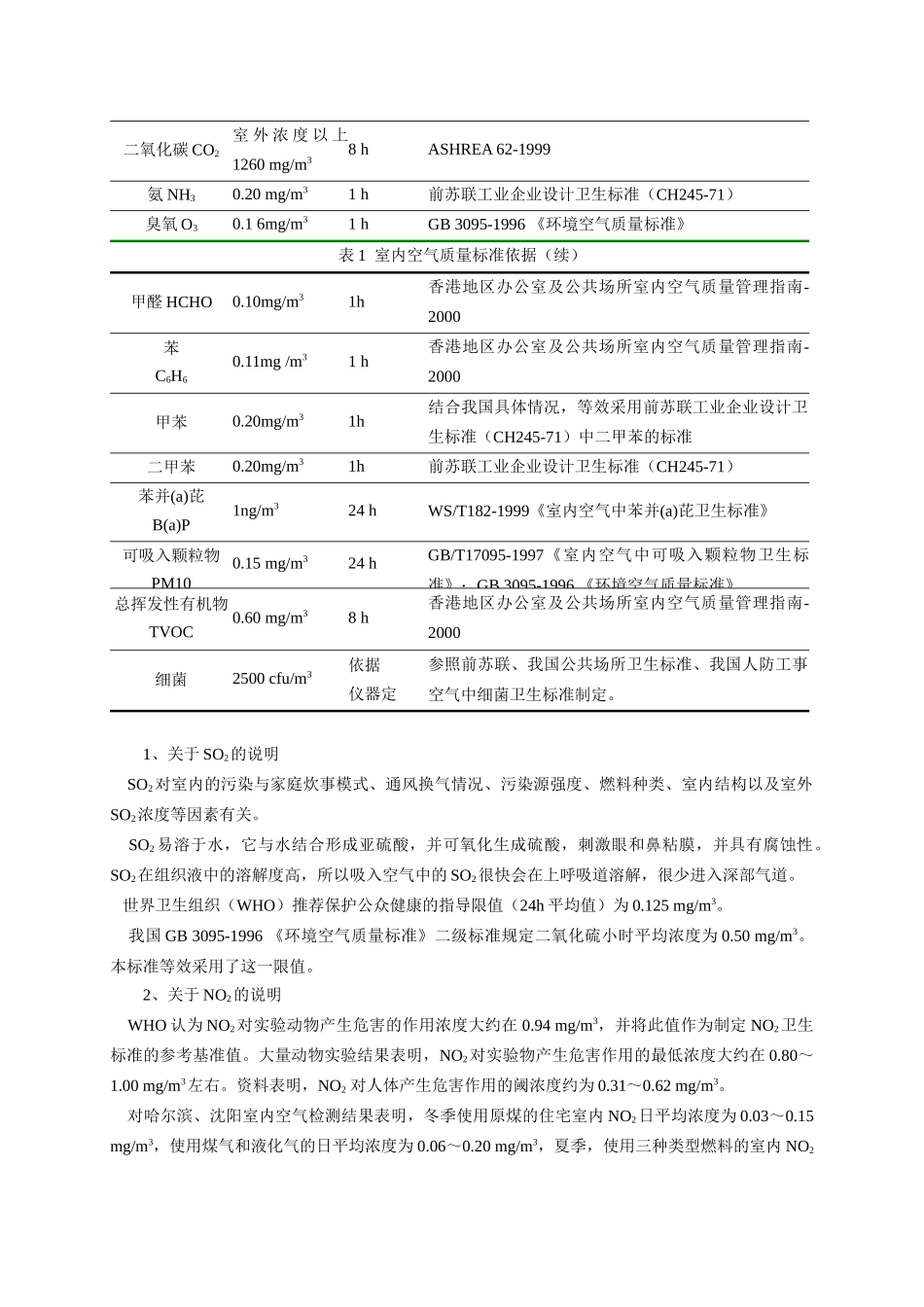 室内空气质量标准_第2页