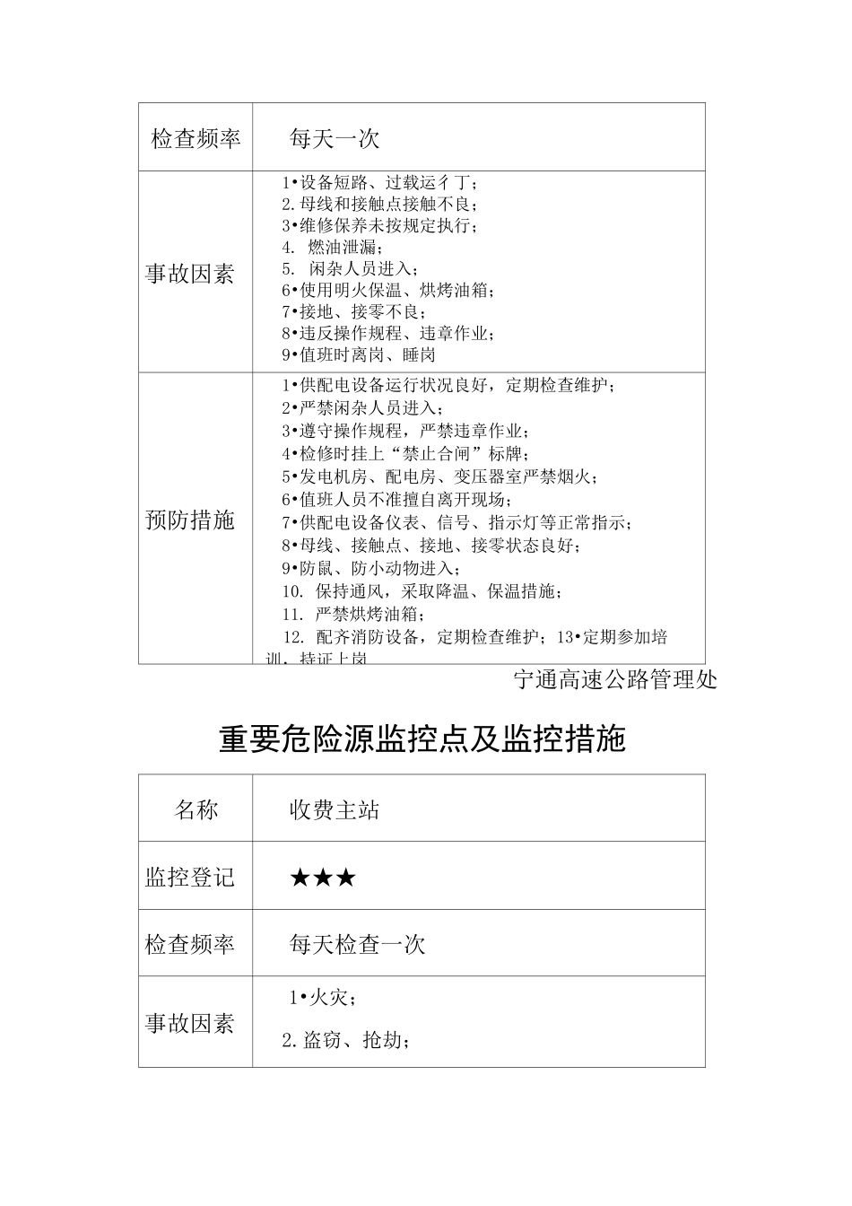 重要危险源监控点及监控措施_第2页