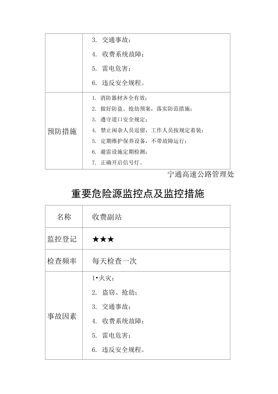 重要危险源监控点及监控措施_第3页
