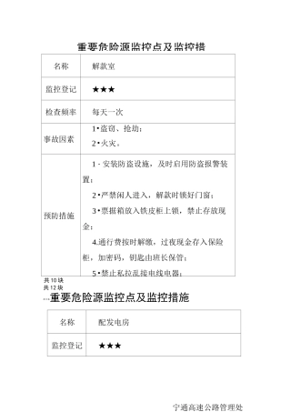 重要危险源监控点及监控措施