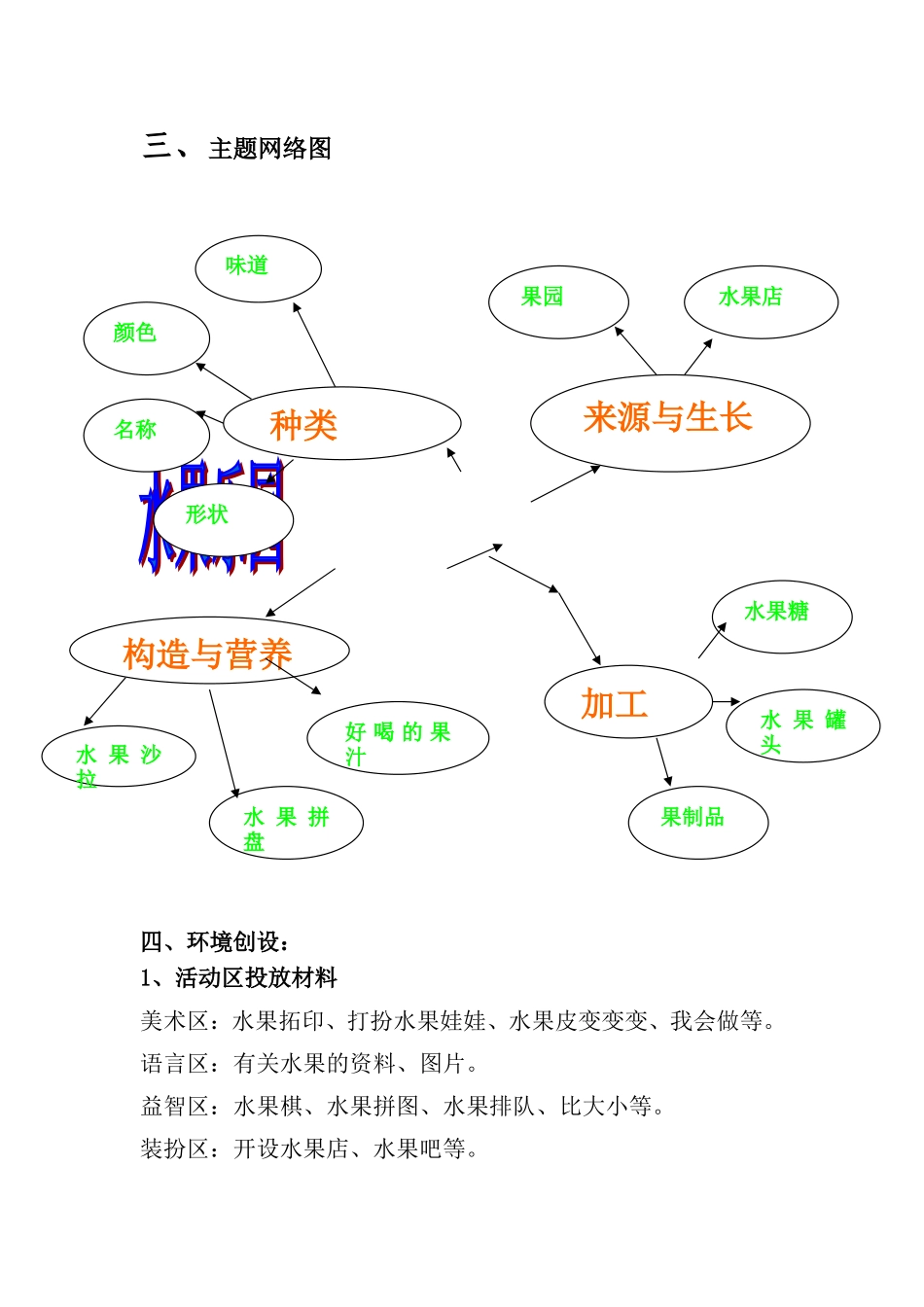 中四班主题活动《水果乐园》_第2页