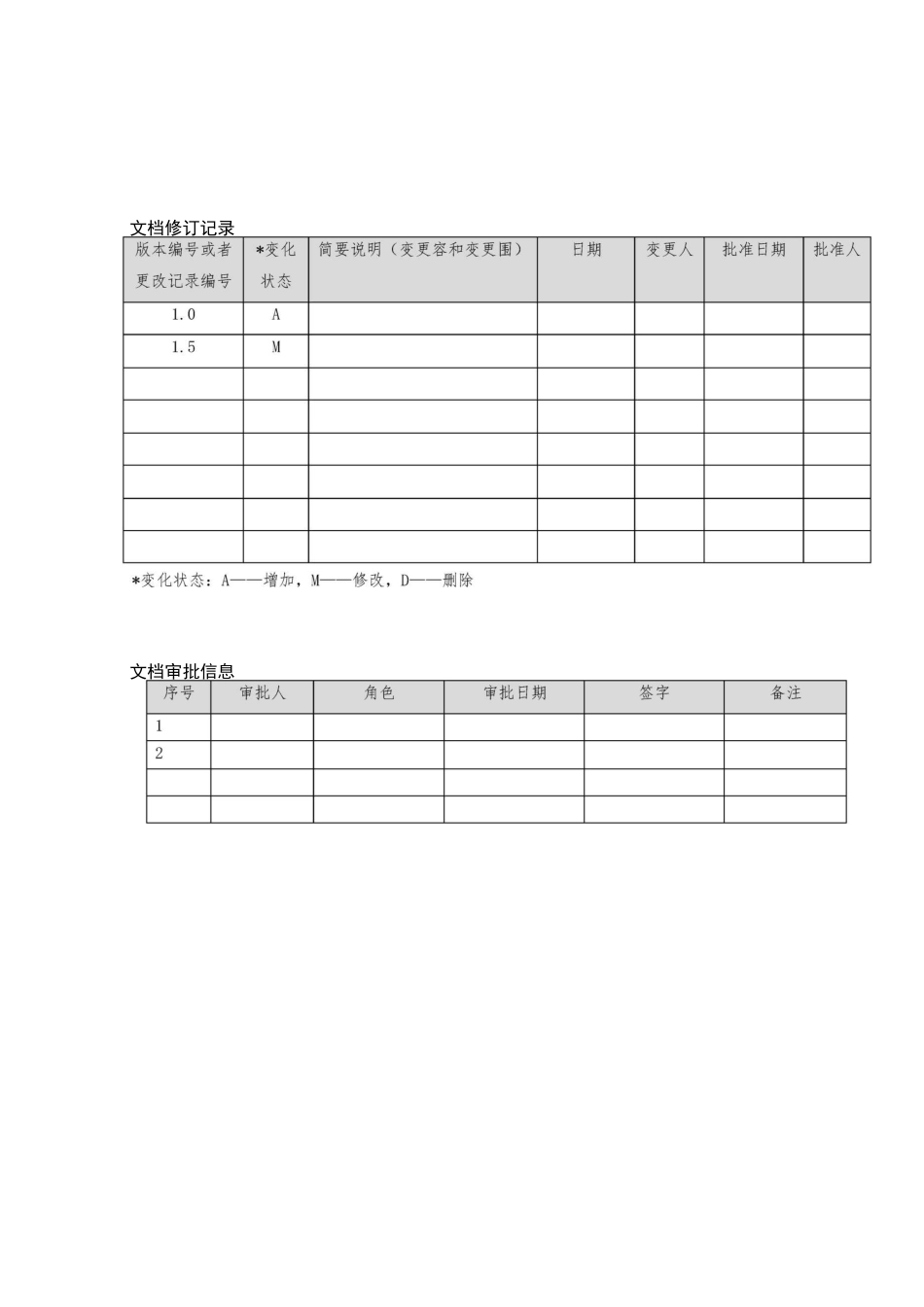 软件配置管理过程_第2页