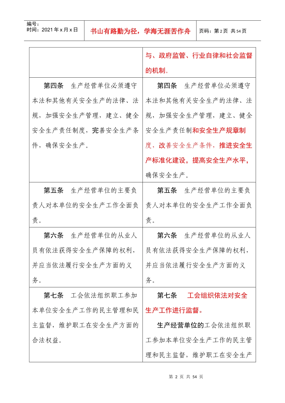 新旧《安全生产法》草案对照表_第2页