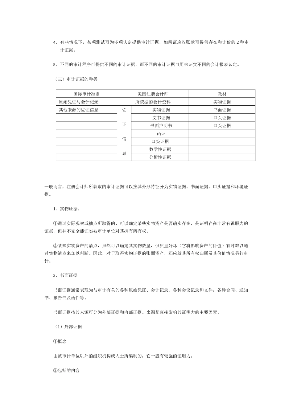 审计证据与审计工作底稿_第2页