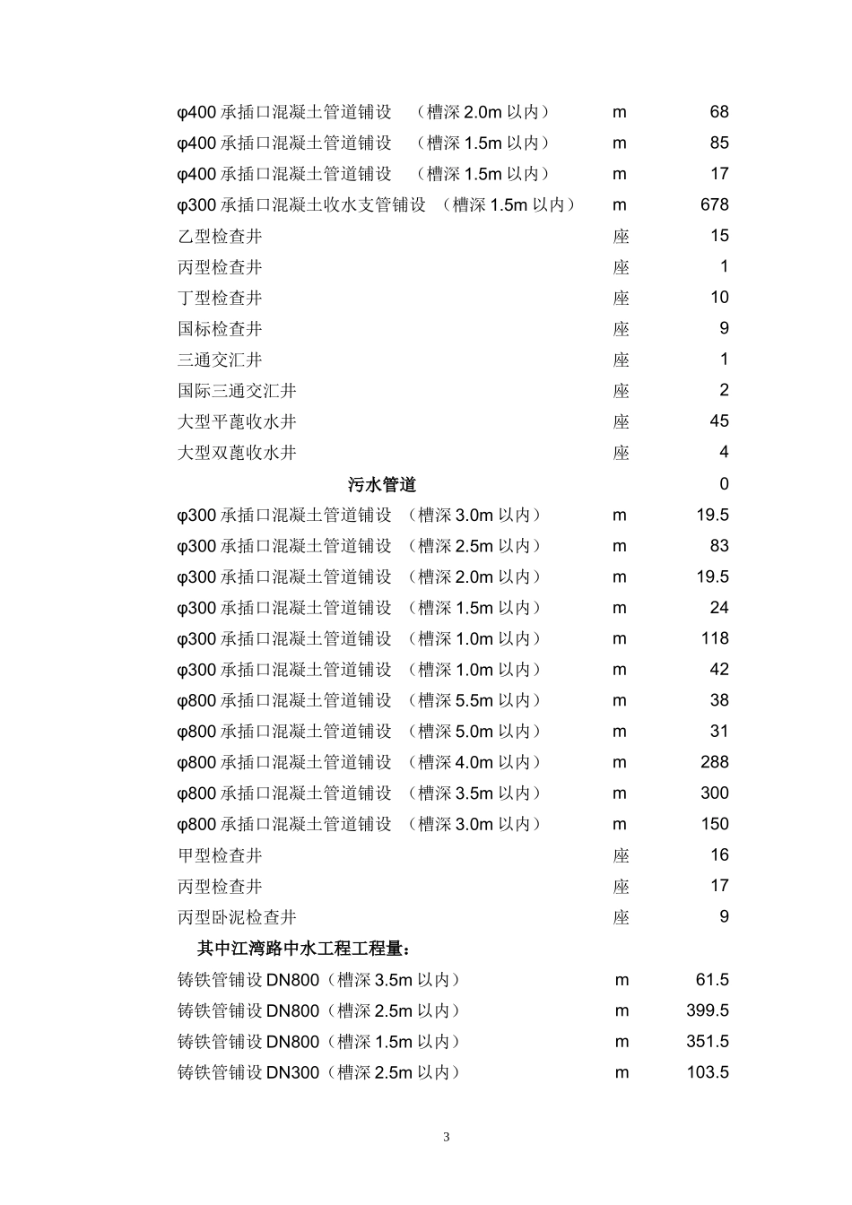 某市政工程技术标_第3页