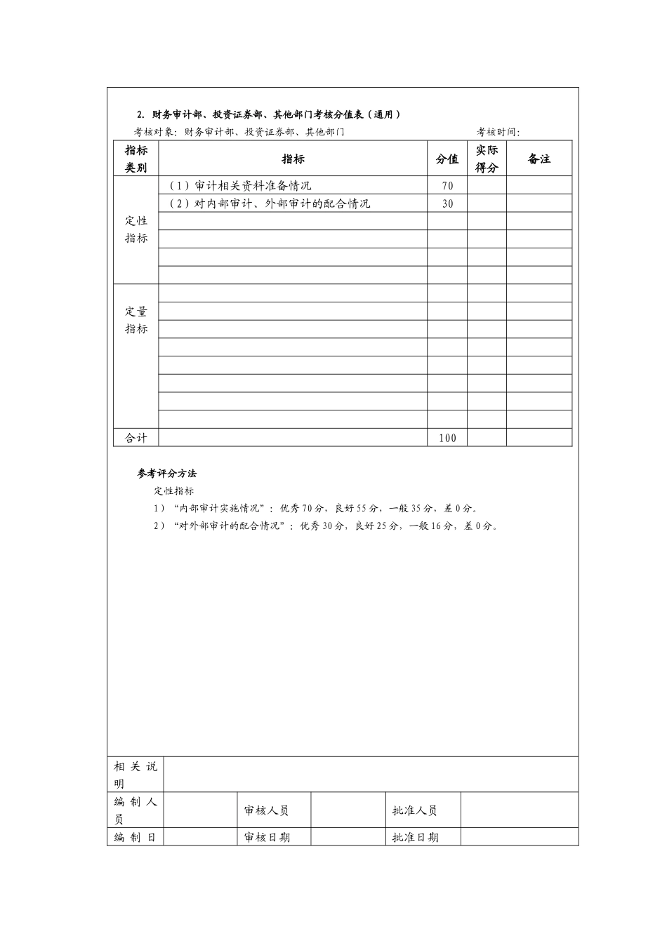 审计监察管理考核以及考核方法_第3页