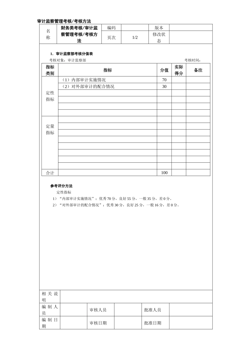 审计监察管理考核考核方法_第1页