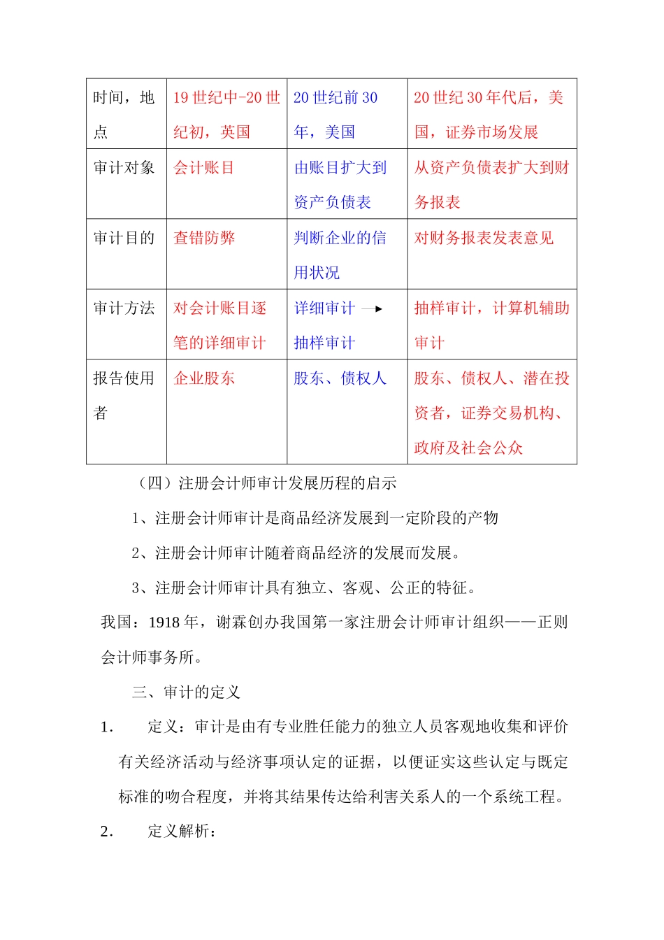 审计的产生和发展及审计分类_第3页