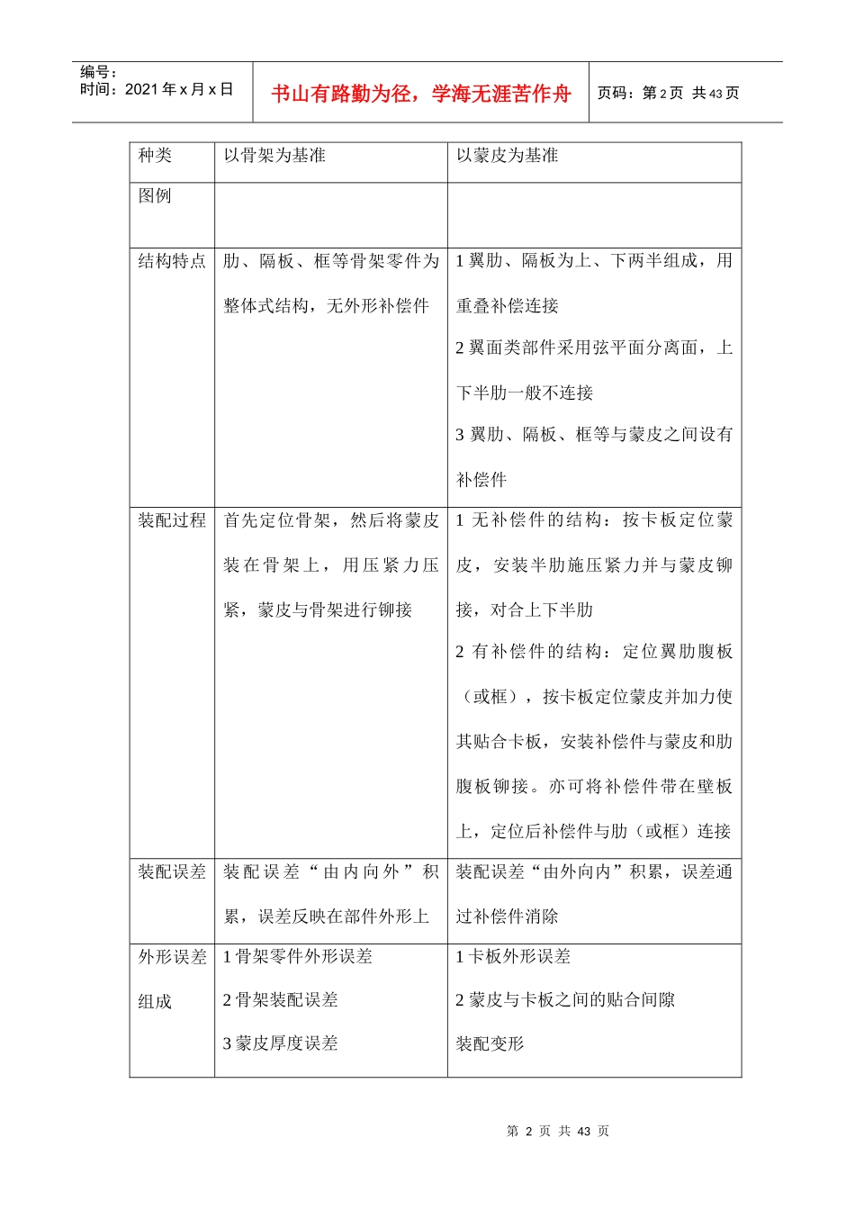 装配工艺员手册_第2页