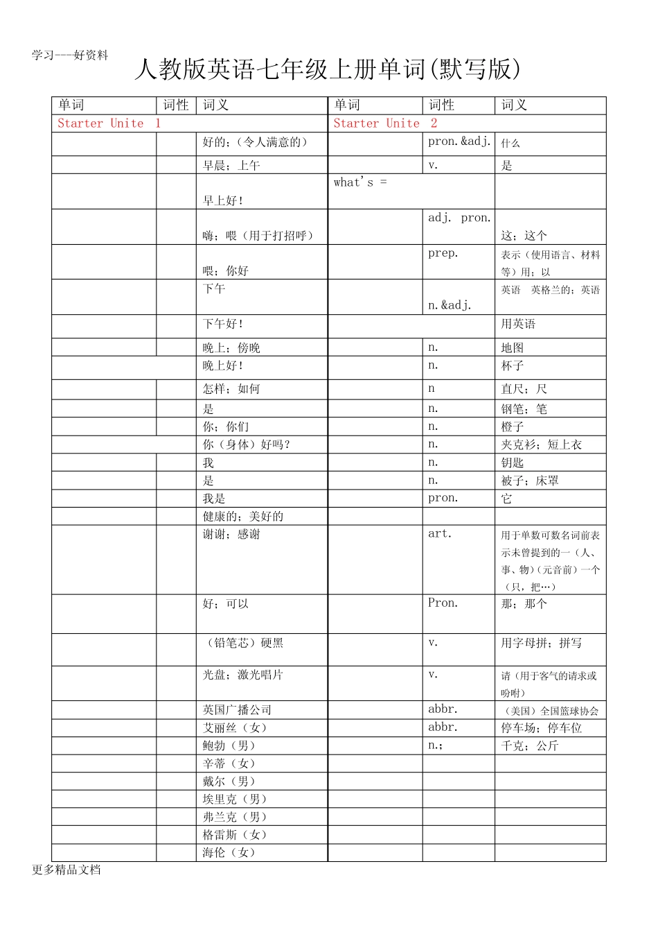 人教版英语七年级上册各单元单词默写版汇编 _第1页