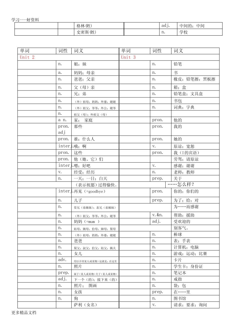 人教版英语七年级上册各单元单词默写版汇编 _第3页