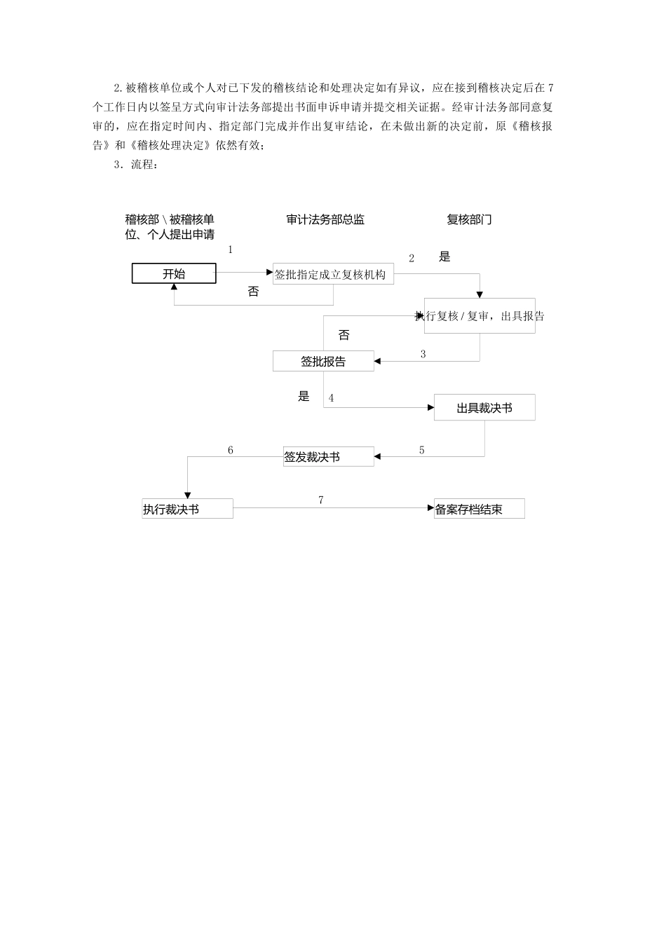 审计法务部制度汇编(修改)_第3页