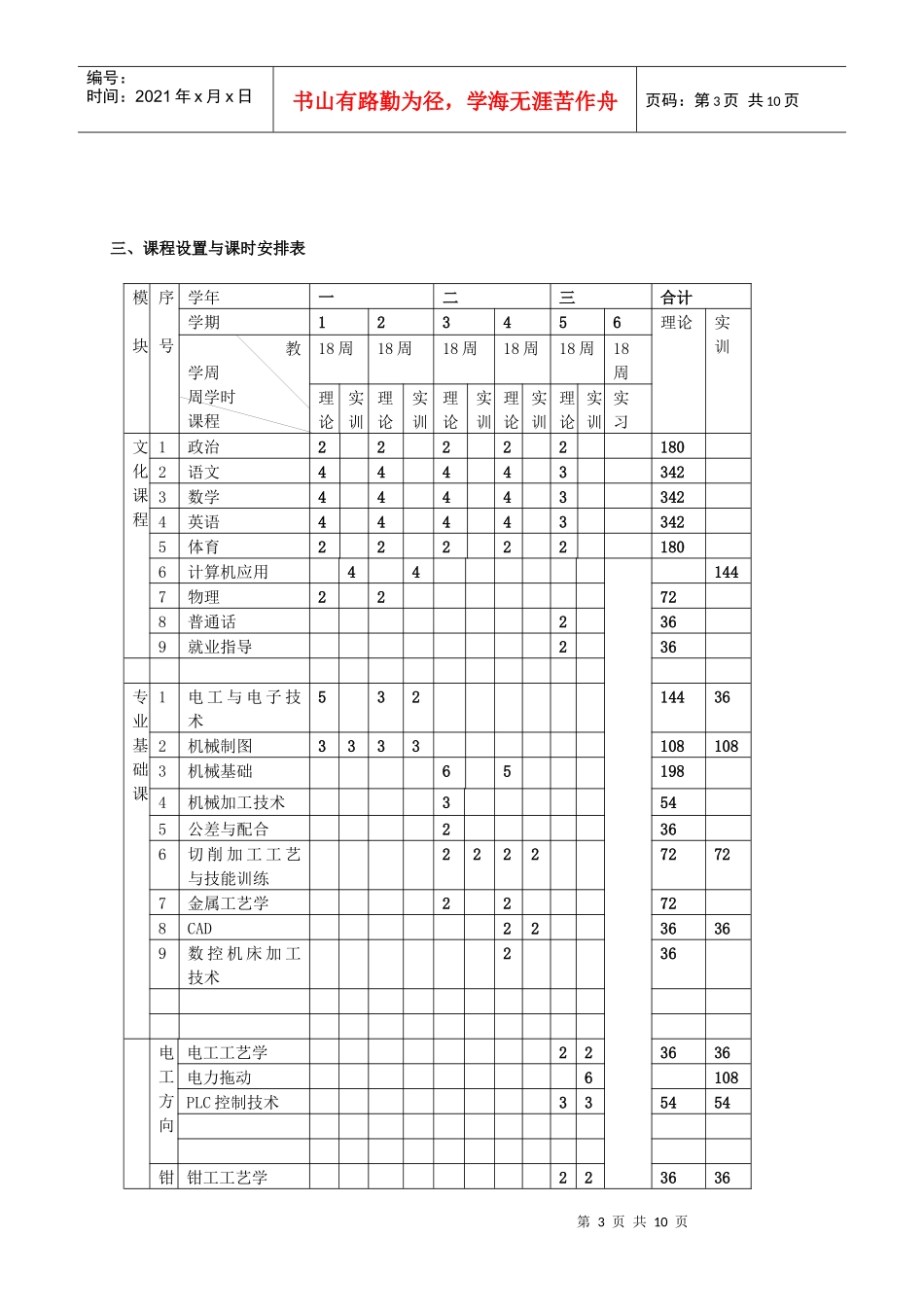 《机电设备安装与维修》专业教学计划_第3页