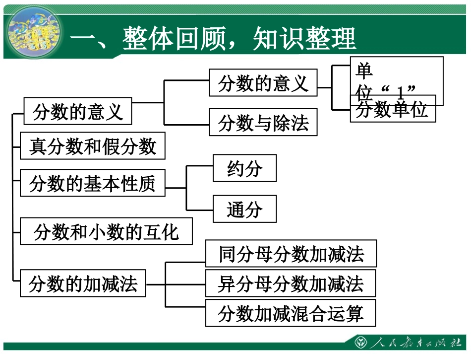 分数加减法复习_第2页