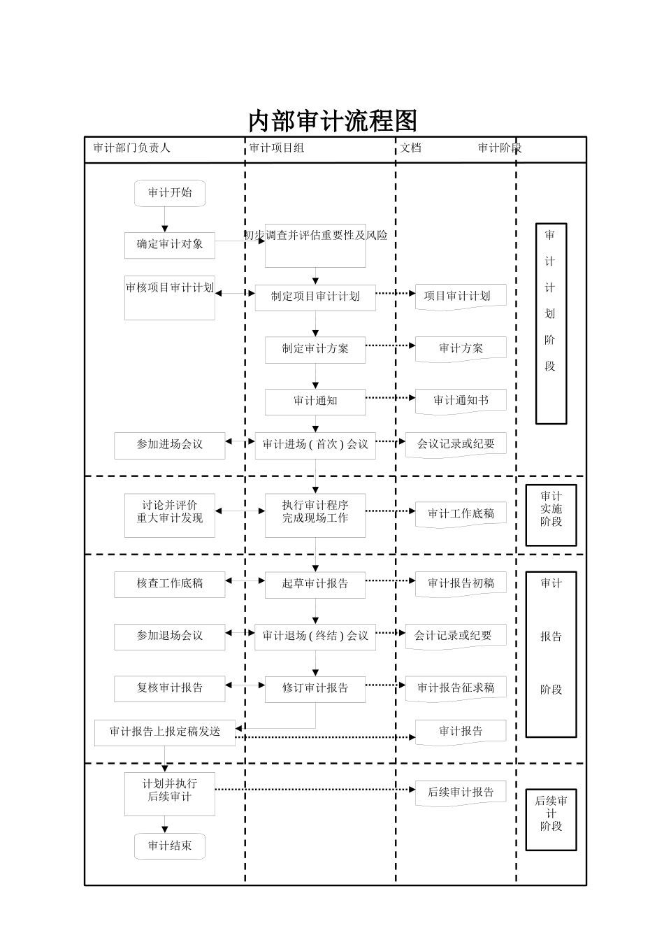 审计文书和底稿_第1页