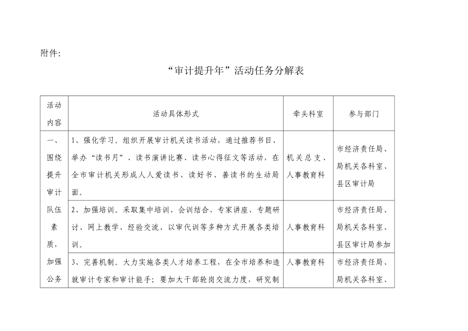 审计提升年分解表-淮北市审计局_第1页