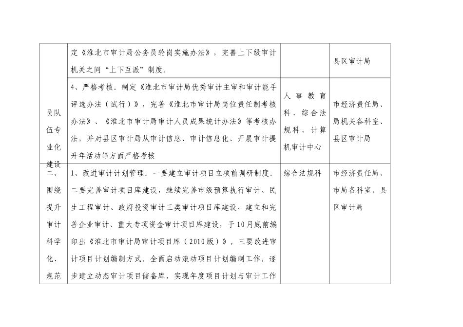 审计提升年分解表-淮北市审计局_第2页