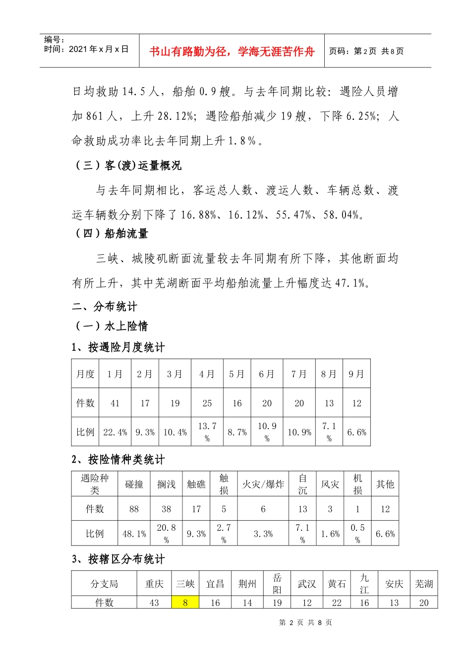 XXXX年第三季度安全形势及搜救分析_第2页