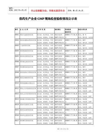兽药生产企业GMP现场检查验收情况公示表