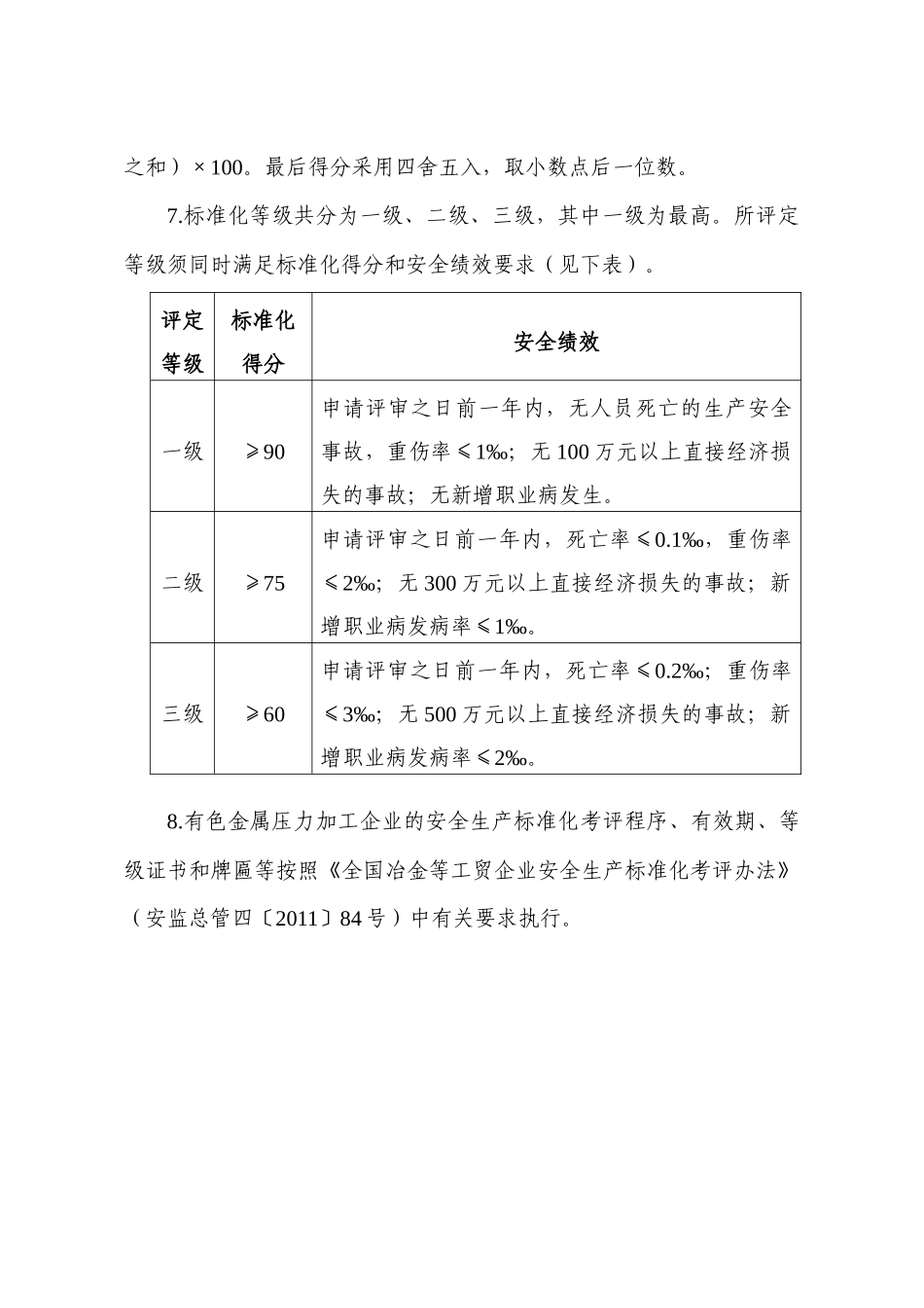 有色金属压力加工企业安全生产标准化评定标准_第2页