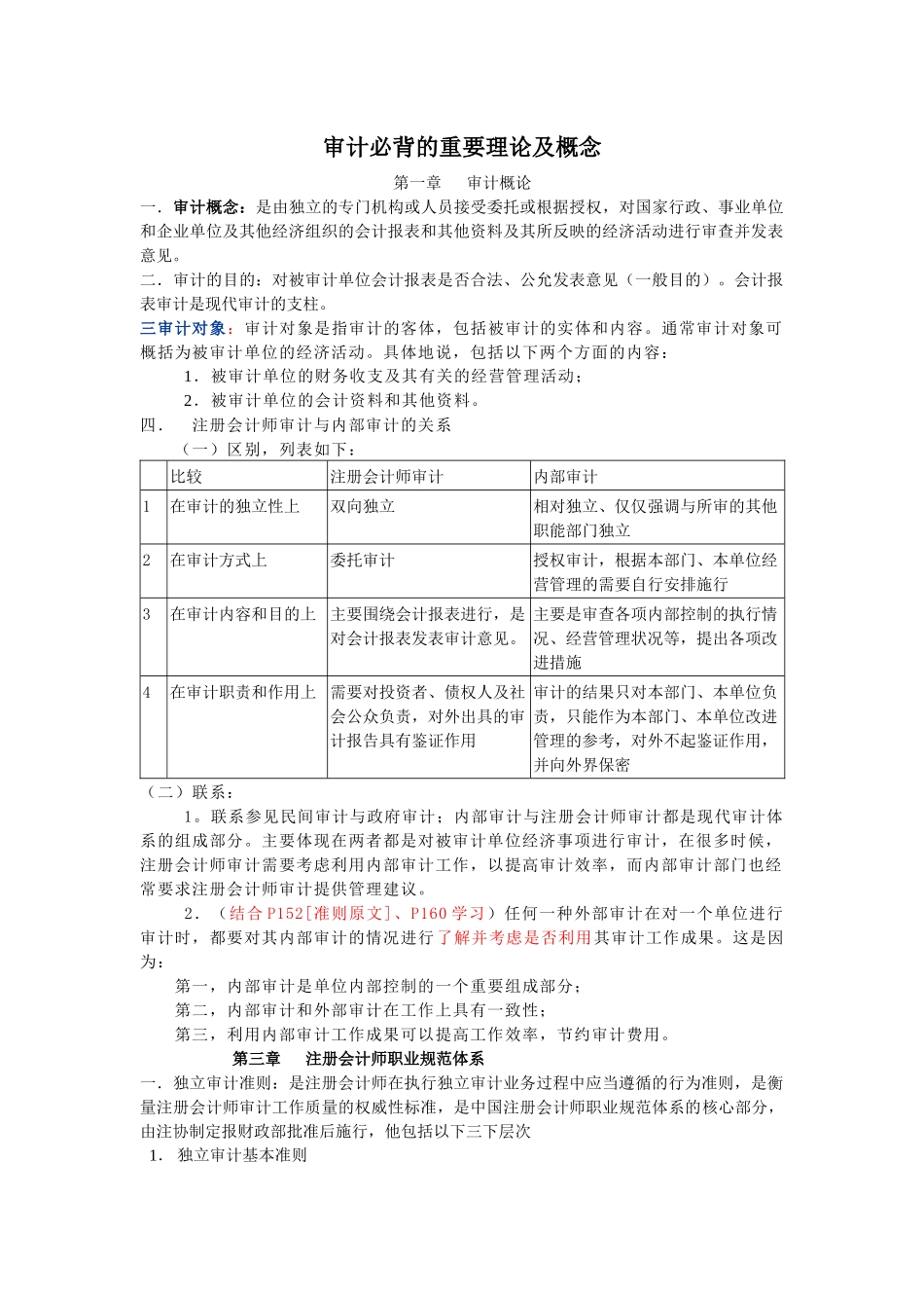审计必背的重要理论及概念_第1页