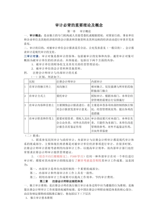 审计必背的重要理论及概念