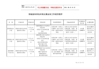 阳城县科学技术局主要业务工作规范程序