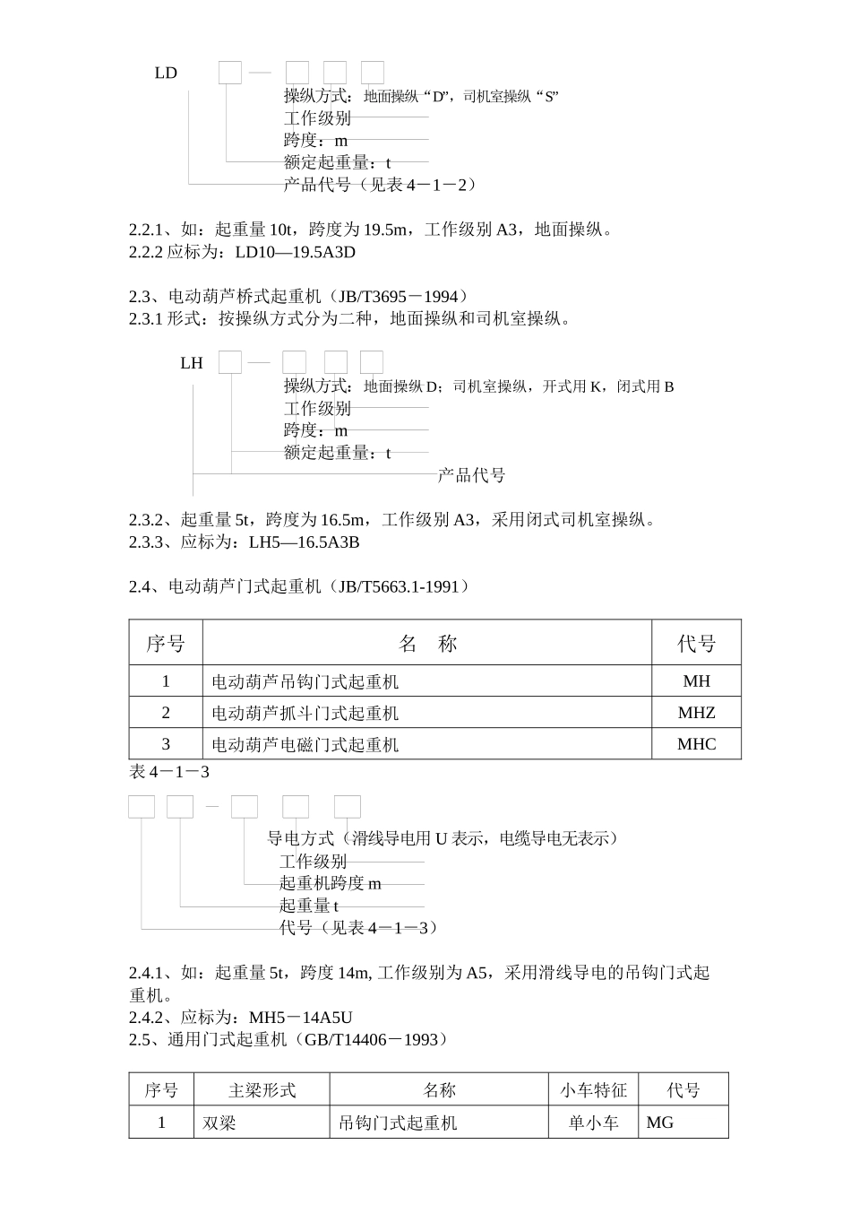 起重设备相关资料_第3页