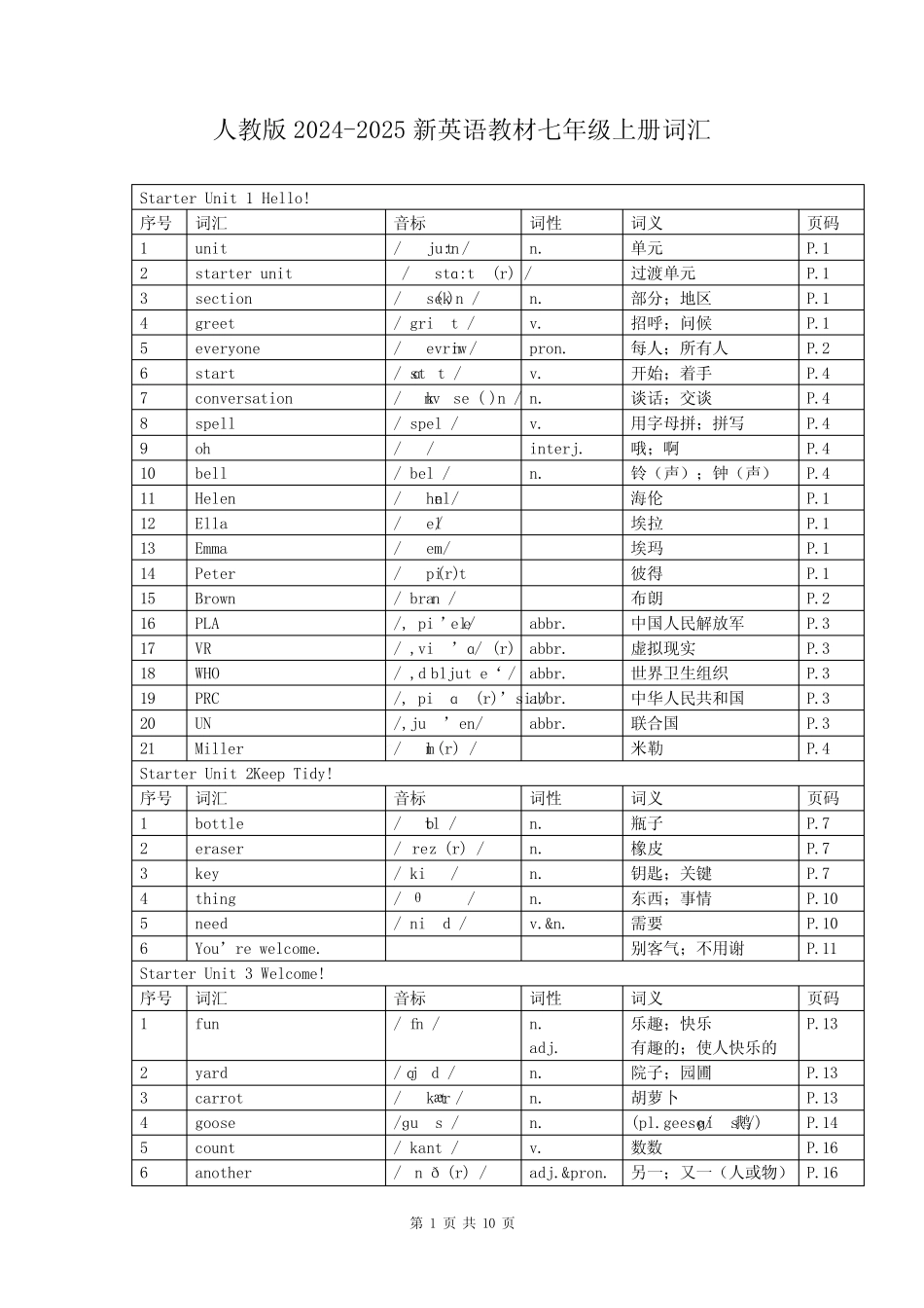 2024-2025学年人教版新英语教材七年级上册词汇 _第1页