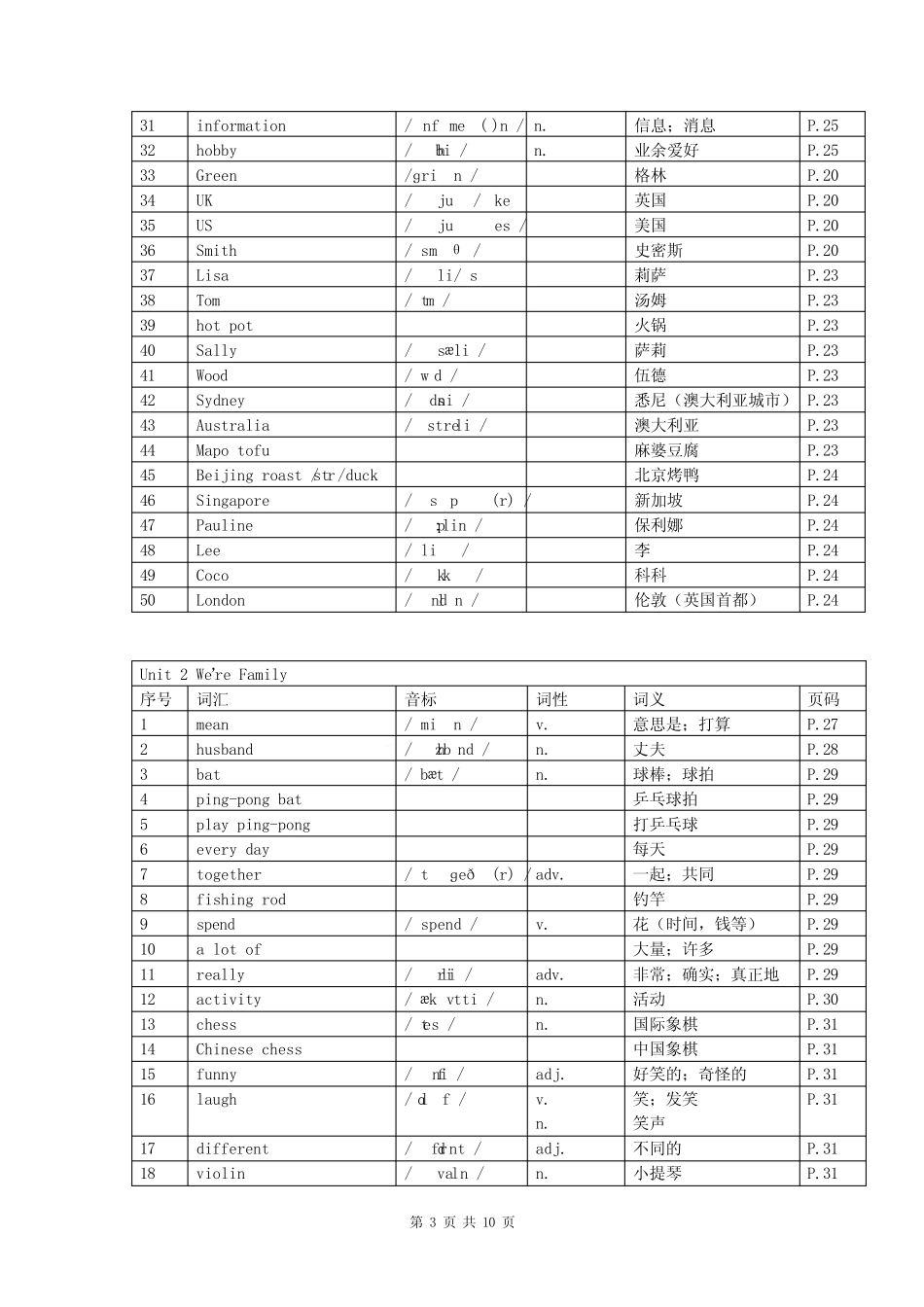 2024-2025学年人教版新英语教材七年级上册词汇 _第3页