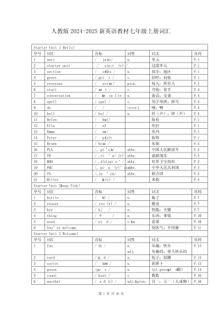 2024-2025学年人教版新英语教材七年级上册词汇 